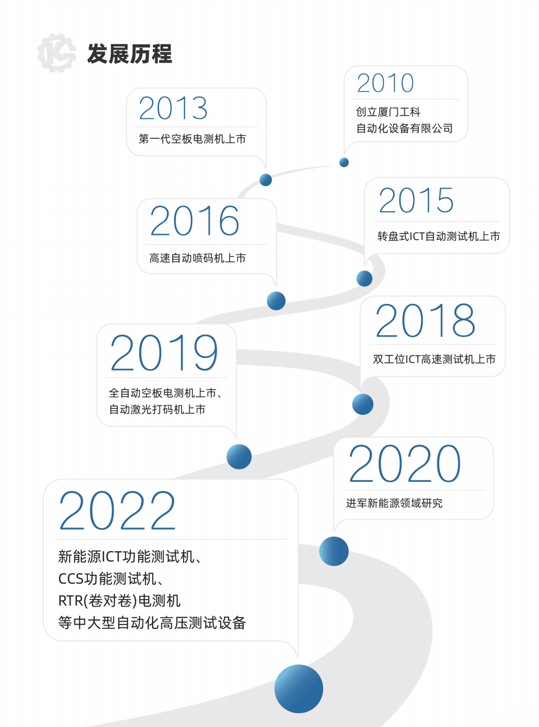 1685949868996455.png 歷程.png